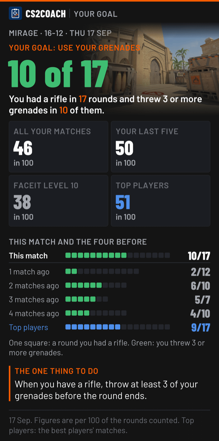 Your goal: use your grenades. 10 of 17 rounds with a rifle, 3 or more grenades thrown. Your last five matches, the top players, and this match with the four before.
