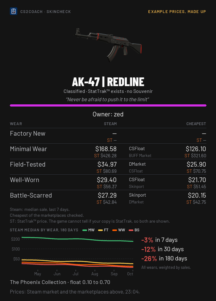 Скинчек для AK-47 Redline, цены придуманы
